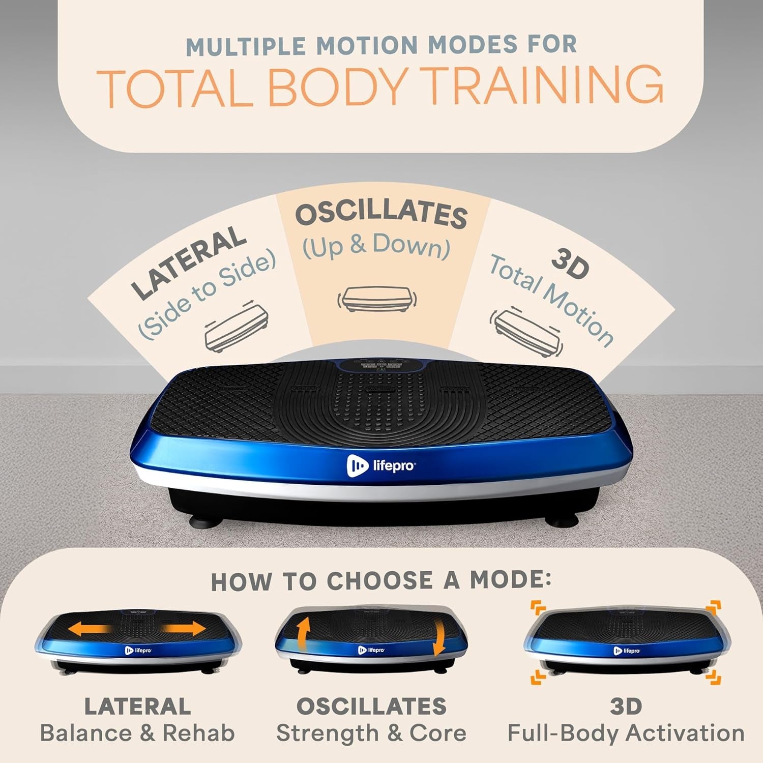 Hovert 3D Vibration Plate Machine - Dual Motor Oscillation, Lateral + 3D Motion Viberation Platform Machine - Full Whole Body Vibrarating Machine for Home Exercise & Fitness