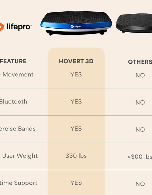 Load image into Gallery viewer, Hovert 3D Vibration Plate Machine - Dual Motor Oscillation, Lateral + 3D Motion Viberation Platform Machine - Full Whole Body Vibrarating Machine for Home Exercise &amp; Fitness
